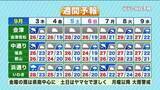 「【福島県・9月3日の天気】前線南下で土砂降りの雨に！来週は「モンスーンジャイア」で大雨警戒」の画像1