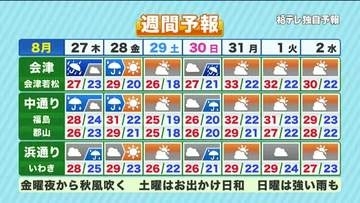 【福島県・8月27日の天気】秋雨前線通過で朝と午後は強く降る雨に注意！金曜夕方からは秋風も