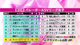 「デンソー　岡山相手に大エースが止まらない！　CS進出圏内の8位に浮上《SVリーグ女子第17節》」の画像1