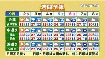 【福島県・9月2日の天気】一日限りの残暑復活！夕方からは天気の急変に注意を
