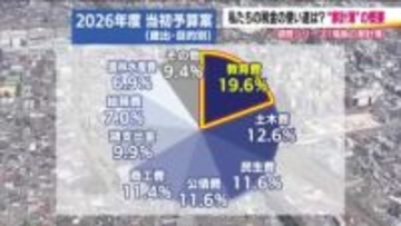 【福島の家計簿】　当初予算案から見える課題と現在地（１）家計簿の概要