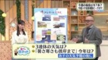 【福島県・3月17日の天気】暑さ寒さも彼岸まで　灯油価格が高い…暖房まだ必要？
