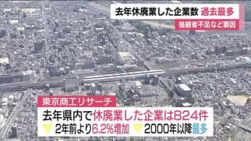 福島県・休廃業した企業が過去最多　2025年は824件　物価高や人手不足に加え経営者の高齢化も背景に