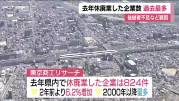 福島県・休廃業した企業が過去最多　2025年は824件　物価高や人手不足に加え経営者の高齢化も背景に