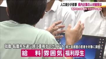 福島県の人口減少　企業は人材確保に苦労　若手の確保・定着のため“働きやすさ”を充実