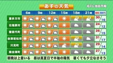 【福島県・5月27日の天気】ムシムシした暑さ　あす台風発生！？雨台風に？？