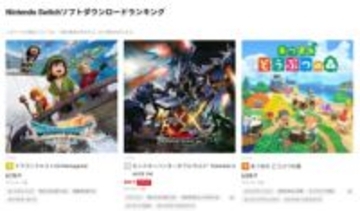 マイニンテンドーストアで「モンハンダブルクロス」がDLソフトランキング2位に急浮上87％の大幅値引きセールによるものか