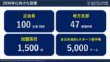 「高校でのeスポーツ活動を推進するNASEF JAPAN、新たに「正会員制度」と「地方支部制度」の導入を発表2030年に向けた目標も公表」の画像1