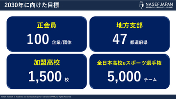 高校でのeスポーツ活動を推進するNASEF JAPAN、新たに「正会員制度」と「地方支部制度」の導入を発表2030年に向けた目標も公表