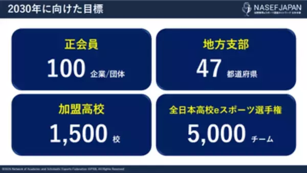 高校でのeスポーツ活動を推進するNASEF JAPAN、新たに「正会員制度」と「地方支部制度」の導入を発表2030年に向けた目標も公表