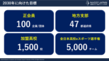高校でのeスポーツ活動を推進するNASEF JAPAN、新たに「正会員制度」と「地方支部制度」の導入を発表2030年に向けた目標も公表