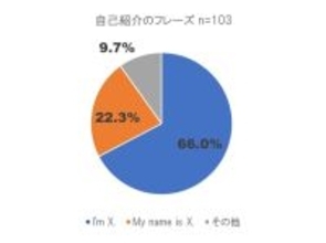 【不自然な英語？】「ネイティブは“My name is ●●”とは言わない」の真相…調査してみたら〈想定外の回答〉が出てきた