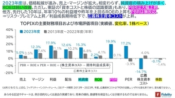 日本企業の利益創出は“米国に負けず劣らず”だが…TOPIXとS&P500にある“決して埋まらない差”の正体【マクロストラテジストの見解】