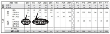 「定年までにいくら貯めればいいですか？」の疑問を解消！自分の“目標貯金額”がわかる〈収支シミュレーション〉の作り方【FPの助言】