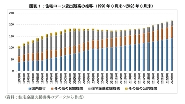 利上げによる住宅ローンを通じた日本経済への影響…住宅ローンの支払額増加に関する影響分析