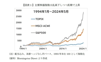 新NISAスタートから半年 理想を追ったら資産が半分に⁉長期投資で大失敗しないために