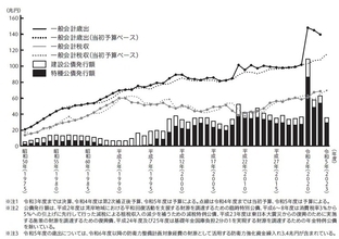 「日本国債」の紙くず化がとまらない…雪だるま式「借金地獄」から日本が抜け出せない根本原因【経済のプロが解説】