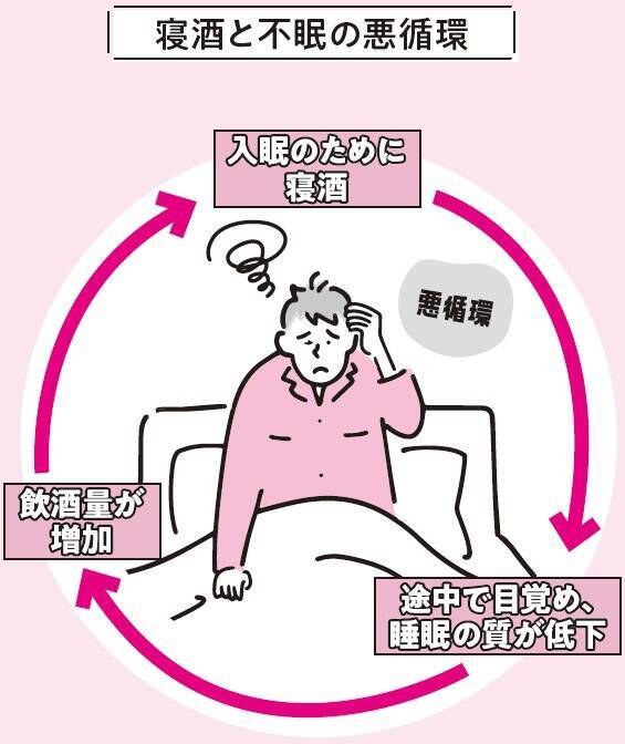 日本人に多い「寝酒」の習慣…医師が「いますぐ辞めるべき」というこれだけの理由【専門医が解説】