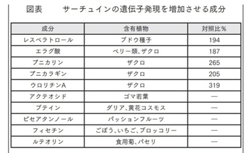 「晩酌」が長寿の秘訣!? …とあるお酒に含まれる“長生き成分”の正体【医学博士が解説】