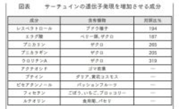 「晩酌」が長寿の秘訣!? …とあるお酒に含まれる“長生き成分”の正体【医学博士が解説】