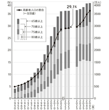 『噂の！東京マガジン』『アタック25』はなぜ地上波から消えたのか？ 〈高齢者の切り捨て〉に走った広告業界がいまだに抱える「平成のトラウマ」