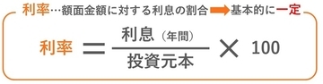 〈初心者向け〉資産運用を開始する前に知っておきたい「金融商品」の最低限の基礎知識【公認会計士が解説】