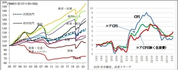 日本株には「超強気」だが…経済の専門家が米国株の「バブル化」を警戒する理由