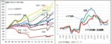 日本株には「超強気」だが…経済の専門家が米国株の「バブル化」を警戒する理由