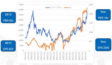 「日経平均株価」、史上最高値更新…バブル期との違いは？【ストラテジストが解説】