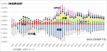 日本と中国の類似点…「不動産バブル」を引き起こした“黒幕”の正体【経済の専門家が解説】