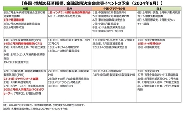 「米国経済はもはや過熱していない」利下げ時期を探るアメリカ、“ジャクソンホール会議”が焦点に【解説：三井住友DSアセットマネジメント・チーフリサーチストラテジスト】