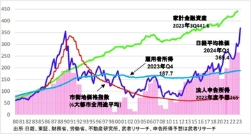 日本が「大回復時代」に入ったのは明らか…経済の専門家が〈国内株高の加速〉を予測する“これだけの根拠”