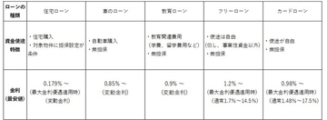 〈20代で借金〉急増…200万円を新卒1年目で借入れも「若いときは貯金より経験」「インフレ下では借金をしたほうが得」【CFPの助言】