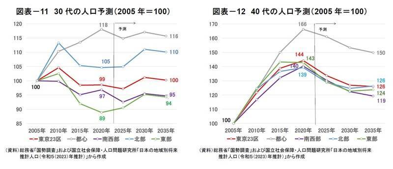 「新築マンション価格指数」でみる東京23区のマンション市場動向【2023年】
