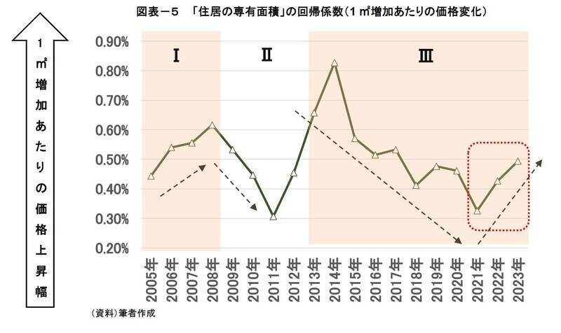 「新築マンション価格指数」でみる東京23区のマンション市場動向【2023年】