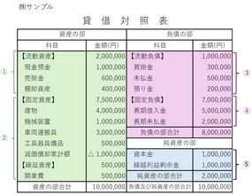 【簿記の知識不要】「実は倒産しそうな会社」がわかる“7つの数字”【税理士が解説】