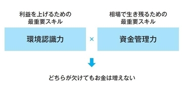 トレーダーが“最短最速”で勝つために〈知識〉や〈技術〉より身につけるべき「たった一つのこと」【YouTubeで人気のプロトレーダーが助言】