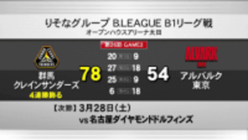 スポーツ結果まとめ