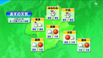２６日　群馬県北部の山沿い中心に大雪のおそれ　南部平地でも積雪か
