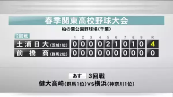 春季関東高校野球大会　前橋商は２回戦で土浦日大と対戦