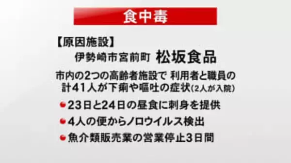 群馬・伊勢崎市内で食中毒　魚介類加工施設で処理の刺身が原因