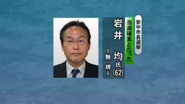 群馬・安中市長選　現職の岩井均氏が再選果たす　投票率は４２．３３％
