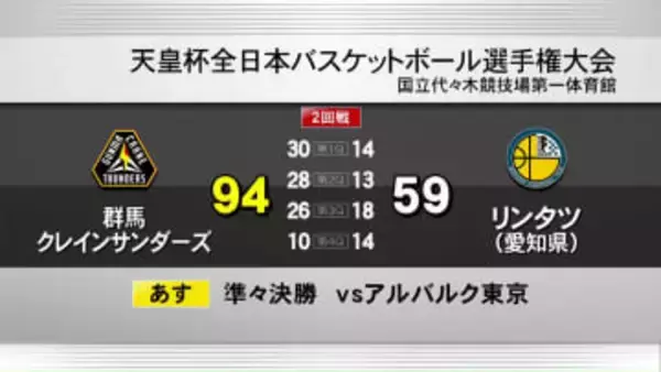 バスケットボール天皇杯　群馬クレインサンダーズ　実業団チームに快勝
