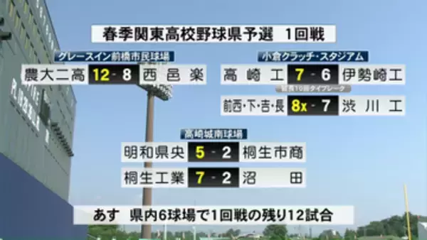 春の関東高校野球群馬県予選　県内３球場で５試合