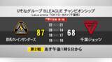 「サンダーズ　千葉Jとの初戦に勝利　ＢリーグCS準々決勝」の画像1