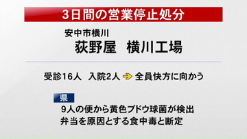 安中市の弁当製造施設　食中毒で営業停止　群馬・安中市