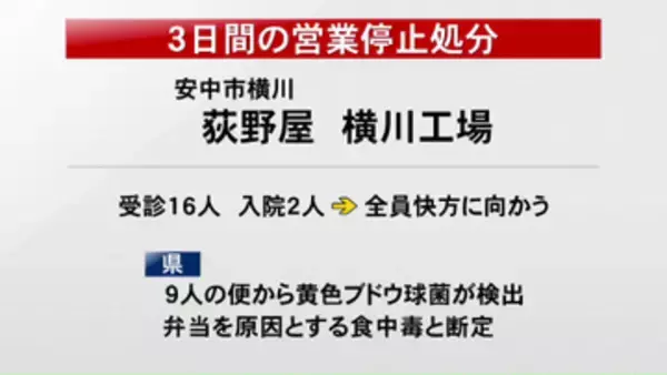 安中市の弁当製造施設　食中毒で営業停止　群馬・安中市