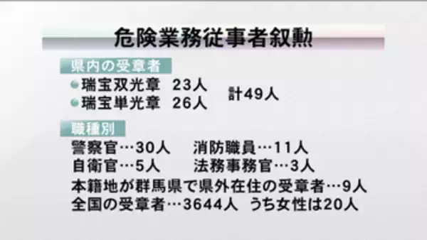 危険業務従事者叙勲　警察や消防などに尽力　群馬県内４９人が受章