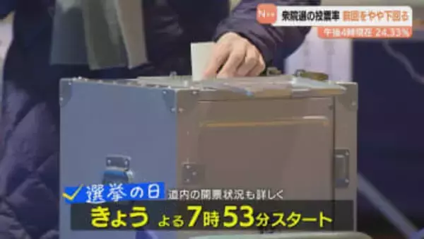 36年ぶりの真冬の衆議院選挙  道内の投票率は24．33％（午後４時現在）前回を2．82ポイント下回る