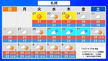 【高温情報】北海道は7月29日頃から「かなり高温」の恐れ　札幌管区気象台が「高温に関する早期天候情報（北海道）」を発表　熱中症対策など呼びかけ